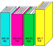 Four books shelved in order by call number: 365.38 ABR, 365.413 TAN, 365.51 AGU, 365.7 RAT